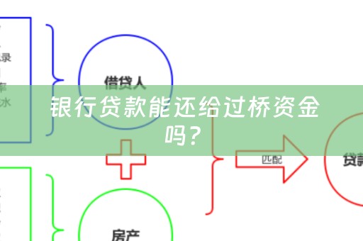  银行贷款能还给过桥资金吗？