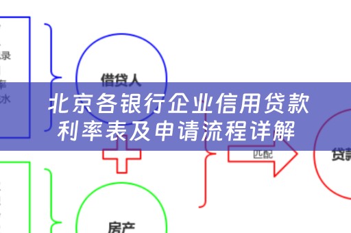  北京各银行企业信用贷款利率表及申请流程详解