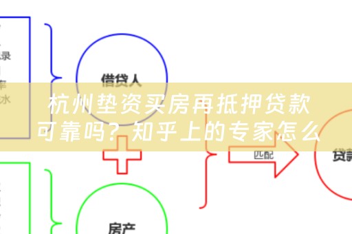  杭州垫资买房再抵押贷款可靠吗？知乎上的专家怎么说？