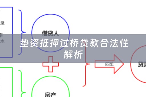  垫资抵押过桥贷款合法性解析