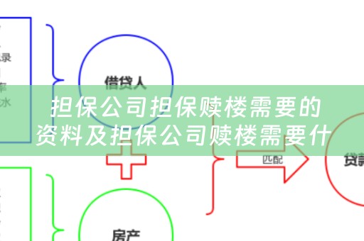  担保公司担保赎楼需要的资料及担保公司赎楼需要什么资料