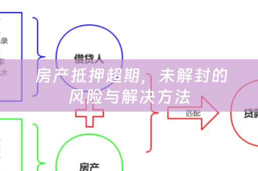  房产抵押超期，未解封的风险与解决方法