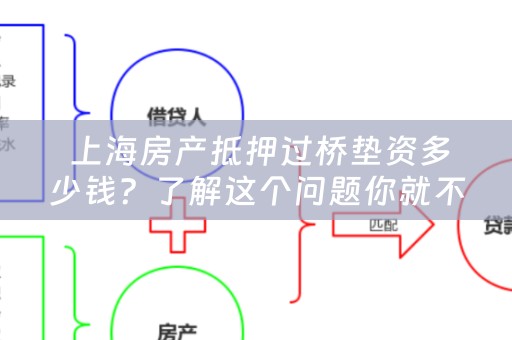  上海房产抵押过桥垫资多少钱？了解这个问题你就不会被忽悠了！