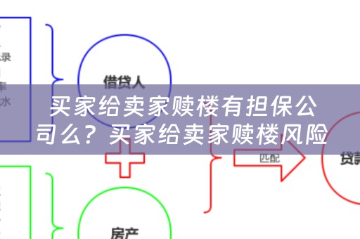  买家给卖家赎楼有担保公司么？买家给卖家赎楼风险有多大？