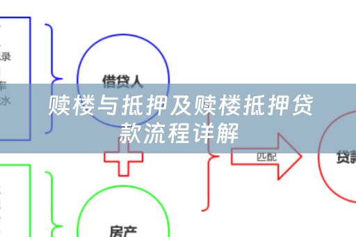  赎楼与抵押及赎楼抵押贷款流程详解