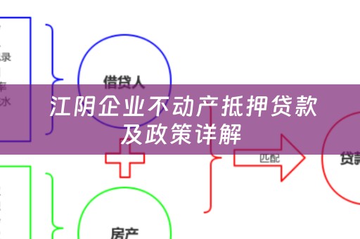  江阴企业不动产抵押贷款及政策详解