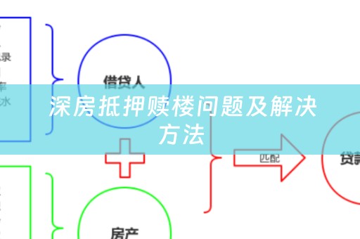  深房抵押赎楼问题及解决方法