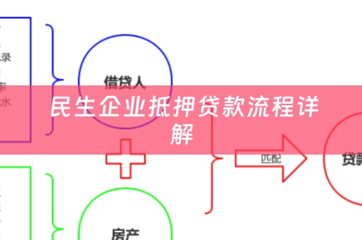  民生企业抵押贷款流程详解