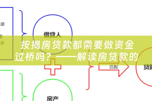  按揭房贷款都需要做资金过桥吗？——解读房贷款的资金流向