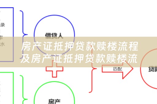  房产证抵押贷款赎楼流程及房产证抵押贷款赎楼流程图详解