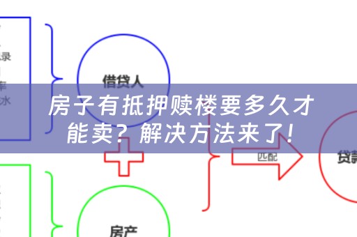  房子有抵押赎楼要多久才能卖？解决方法来了！