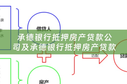  承德银行抵押房产贷款公司及承德银行抵押房产贷款公司有哪些？