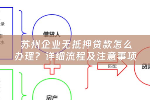  苏州企业无抵押贷款怎么办理？详细流程及注意事项