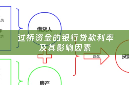  过桥资金的银行贷款利率及其影响因素