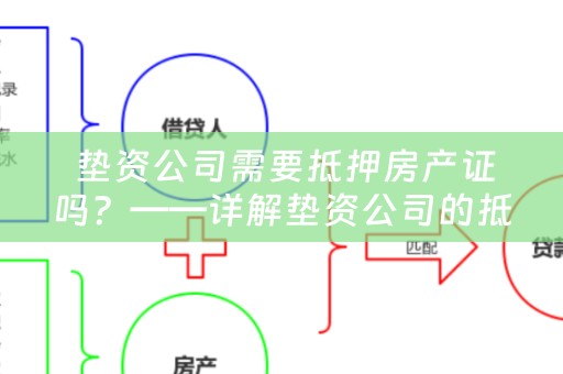  垫资公司需要抵押房产证吗？——详解垫资公司的抵押要求