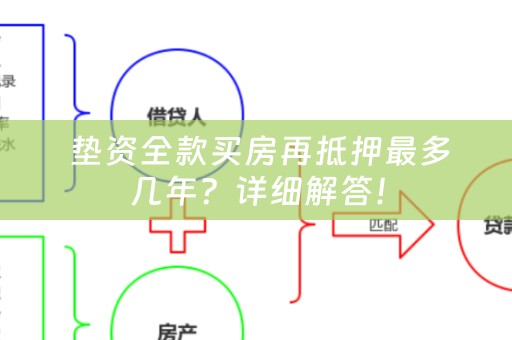  垫资全款买房再抵押最多几年？详细解答！