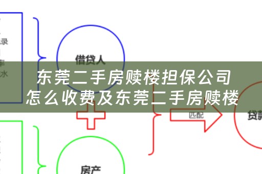  东莞二手房赎楼担保公司怎么收费及东莞二手房赎楼担保公司怎么收费的详细解答