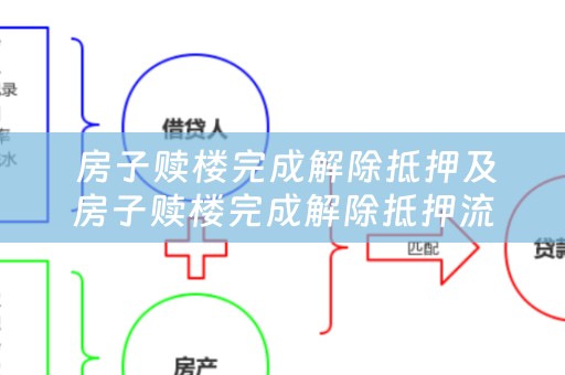  房子赎楼完成解除抵押及房子赎楼完成解除抵押流程详解