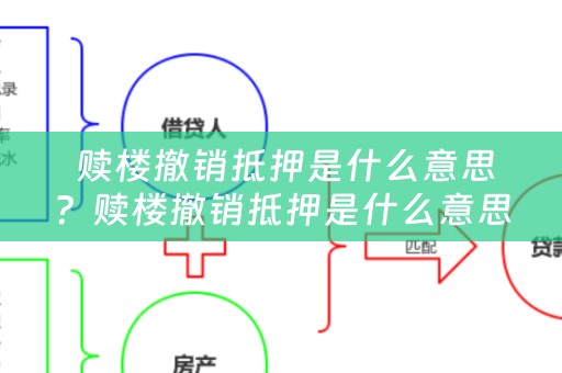  赎楼撤销抵押是什么意思？赎楼撤销抵押是什么意思啊？