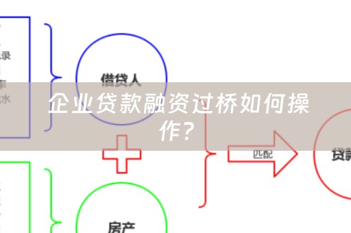  企业贷款融资过桥如何操作？