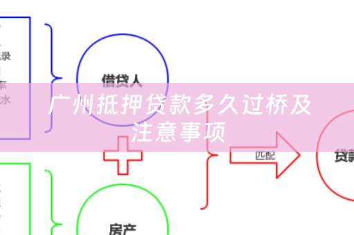  广州抵押贷款多久过桥及注意事项