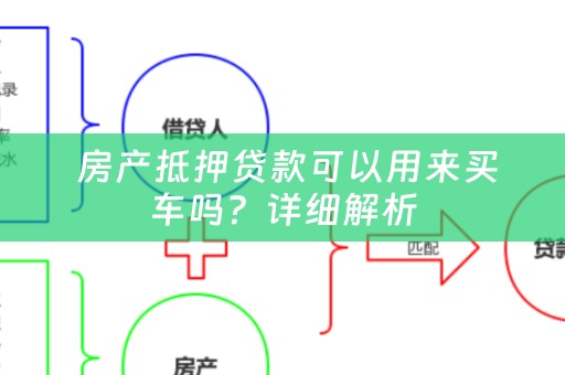  房产抵押贷款可以用来买车吗？详细解析