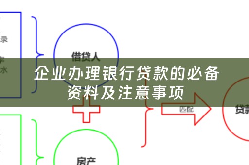  企业办理银行贷款的必备资料及注意事项