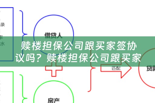  赎楼担保公司跟买家签协议吗？赎楼担保公司跟买家签协议的必要性分析