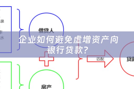  企业如何避免虚增资产向银行贷款？