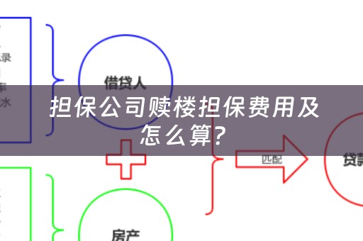  担保公司赎楼担保费用及怎么算？