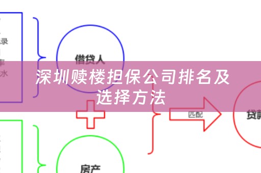  深圳赎楼担保公司排名及选择方法