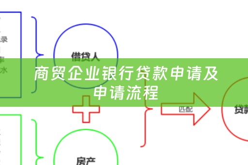  商贸企业银行贷款申请及申请流程