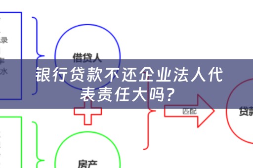  银行贷款不还企业法人代表责任大吗？