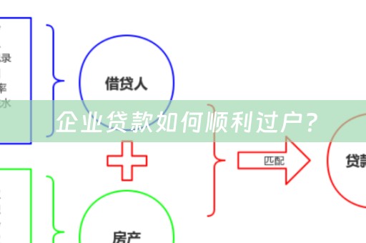  企业贷款如何顺利过户？