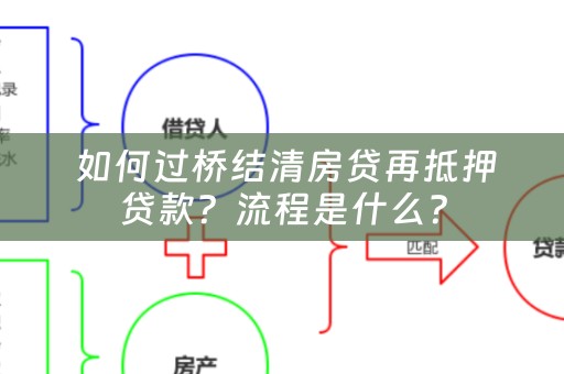  如何过桥结清房贷再抵押贷款？流程是什么？