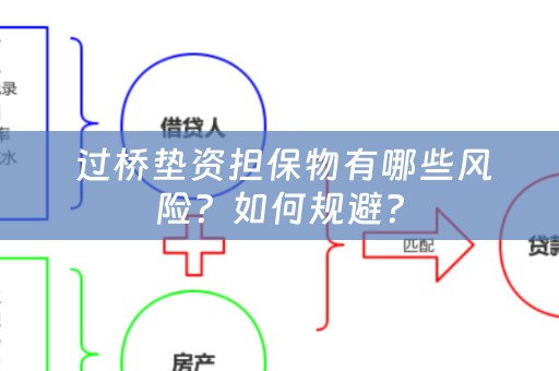  过桥垫资担保物有哪些风险？如何规避？