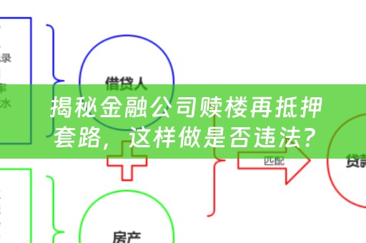  揭秘金融公司赎楼再抵押套路，这样做是否违法？