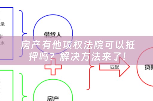  房产有他项权法院可以抵押吗？解决方法来了！