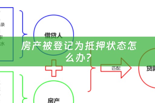  房产被登记为抵押状态怎么办？