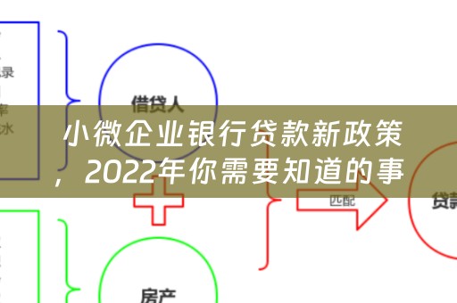  小微企业银行贷款新政策，2022年你需要知道的事情