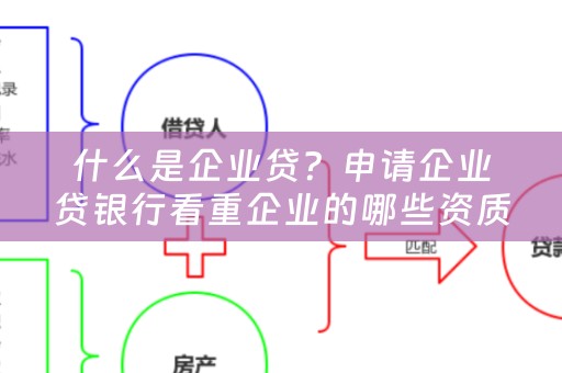 什么是企业贷？申请企业贷银行看重企业的哪些资质？