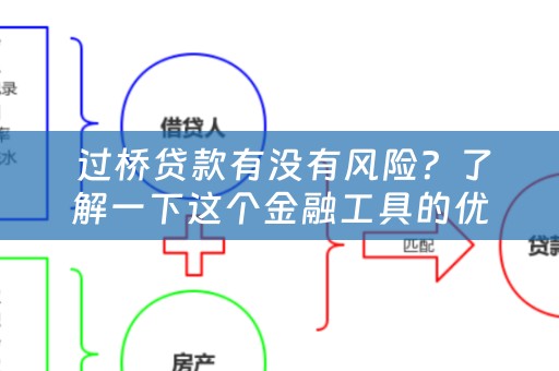  过桥贷款有没有风险？了解一下这个金融工具的优缺点