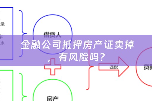  金融公司抵押房产证卖掉，有风险吗？