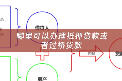  哪里可以办理抵押贷款或者过桥贷款