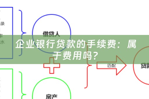  企业银行贷款的手续费：属于费用吗？