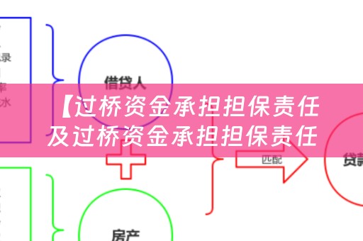 【过桥资金承担担保责任及过桥资金承担担保责任吗？】