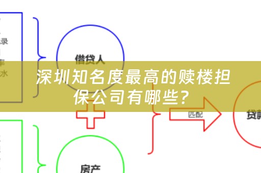  深圳知名度最高的赎楼担保公司有哪些？