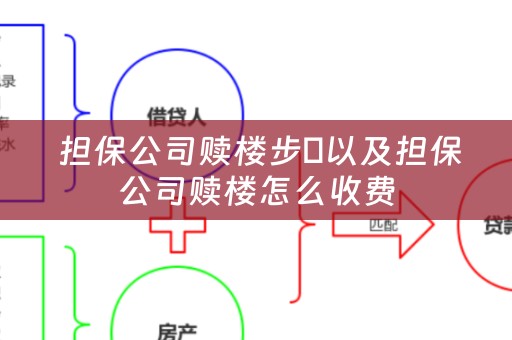  担保公司赎楼步棸以及担保公司赎楼怎么收费