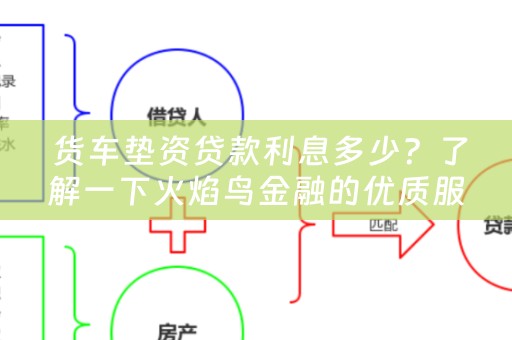  货车垫资贷款利息多少？了解一下火焰鸟金融的优质服务