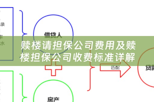  赎楼请担保公司费用及赎楼担保公司收费标准详解